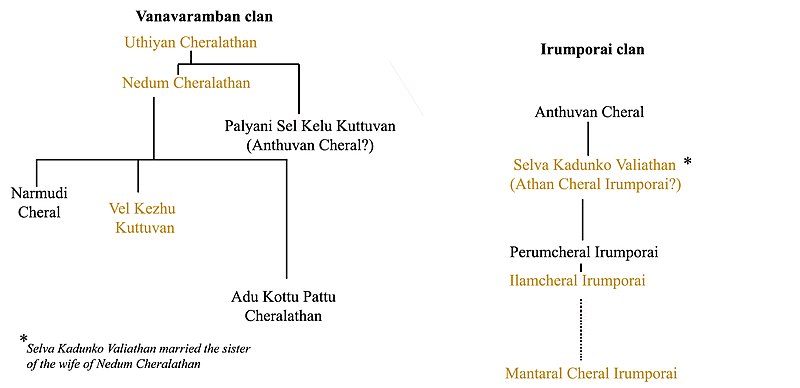 File:Chera monarchs family tree.jpg