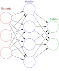 Miniatura para Red neuronal artificial