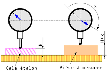 Comparateur (appareil de mesure) — Wikipédia