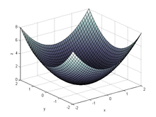 Complex Function Z Squared Plot.png