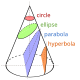 Conic Sections.svg