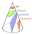 hu (hungara)