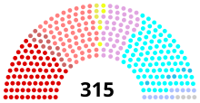 Conseil de la République - Ière législature.svg