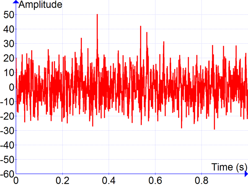 File:Cosine Series Plus Noise.png