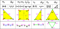 Vignette pour Diagramme de Coxeter-Dynkin