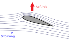 nemischa (lang=de)