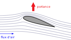 Französisch (lang=fr)