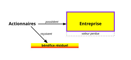 Dividendenzahlung Endlage.svg