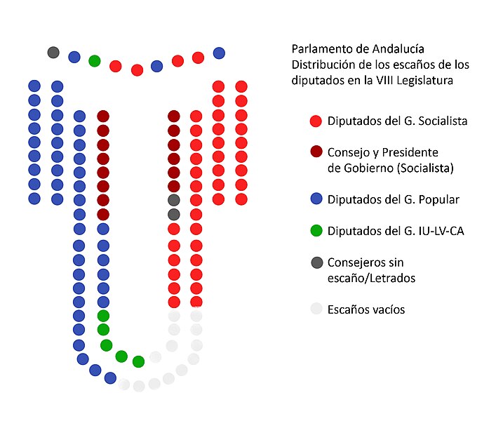 File:DsitribuciónparlamentoandalcíaVIII.jpg