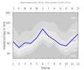 Thumbnail for version as of 22:06, 10 February 2008