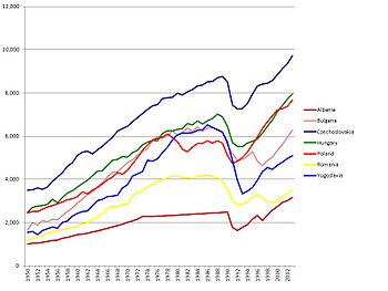 350px-Eastern_bloc_economies_GDP_1990.jpg