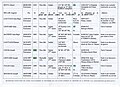 Tableau analytique des 10 autres de la plaque aux 18 noms[48].