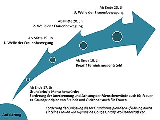 Die Frauenbewegung ist eine gl