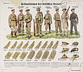 German WW2 identification illustration of British Army uniforms 1941 (illustrator H Rothgaengel)