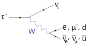 Thumbnail for File:Feynman diagram of decay of tau lepton.svg