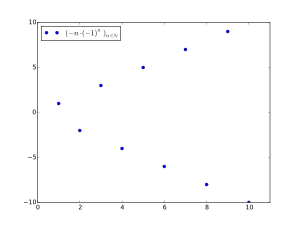 Die Folge '"`UNIQ--postMath-00000017-QINU`"' ist zwar unbeschränkt, besitzt aber auch kein eindeutiges Streben gegen '"`UNIQ--postMath-00000018-QINU`"' oder '"`UNIQ--postMath-00000019-QINU`"'.