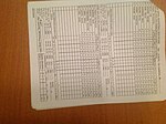 Миниатюра для Файл:First half box score - 1994 NCAA Tournament- Drexel vs. Temple (First Round).jpg