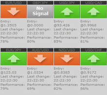 Forex signal Wikipedia