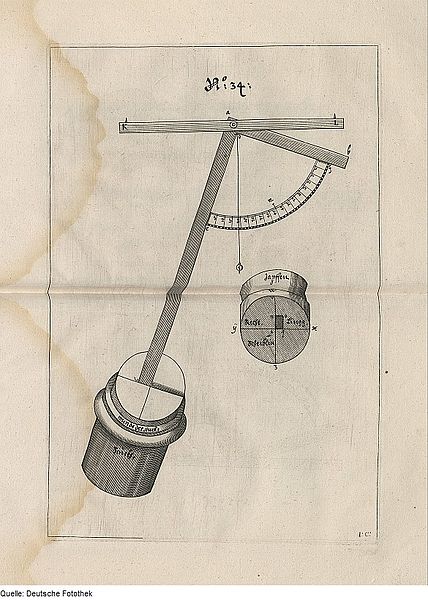 File:Fotothek df tg 0008399 Kriegskunde ^ Geschütz ^ Ballistik ^ Instrument.jpg