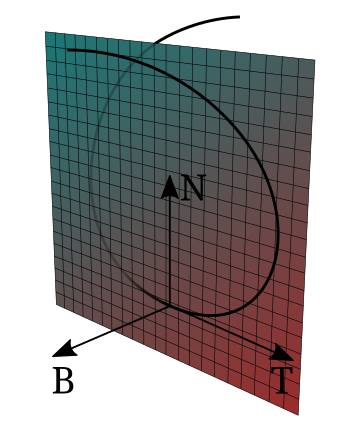 Frenet–Serret formulas