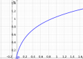 Vorschaubild der Version vom 21:38, 12. Mär. 2019