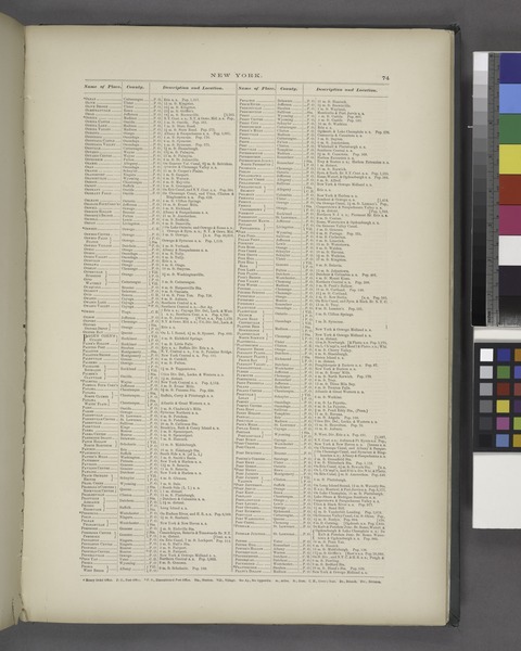 File:Gazetteer of New York (74) NYPL1575804.tiff