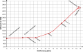 Vorschaubild der Version vom 20:38, 24. Jun. 2012