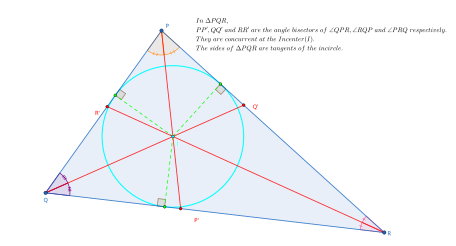 The point of intersection of angle bisectors of the 3 angles of triangle ABC is the incenter (denoted by I). The incircle (whose center is I) touches each side of the triangle. Incenter.svg