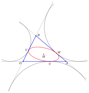 Mandart inellipse Inellipse-mandart.svg