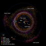 Inner solar system objects top view for wiki.png