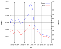 SVG version, with relative data