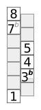 Intervalový diagram pentatonický minor.svg