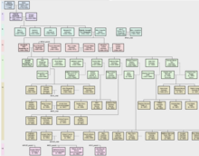 Joseph Kennedy Family Tree Chart