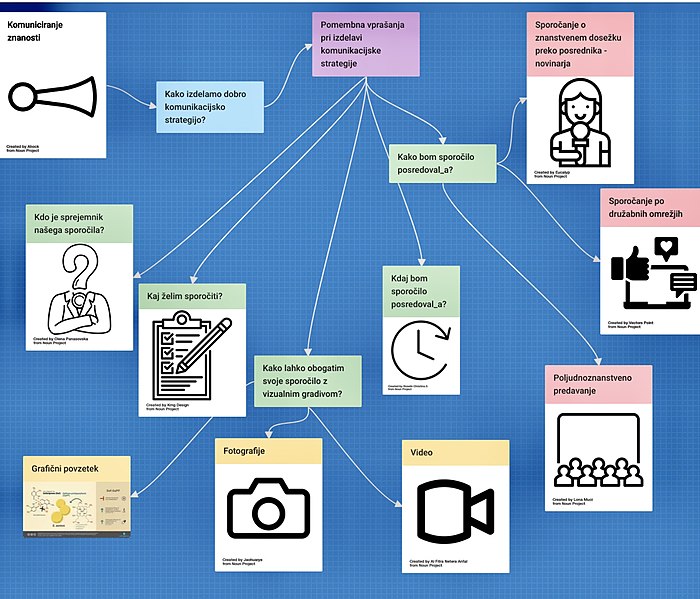 Slika:Komuniciranje znanosti.jpg