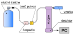 Nový obrázok vo formáte SVG