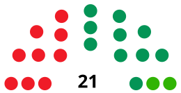 LanzaroteCabildoDiagram1987.svg