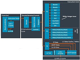 Frank Riemenschneider: Autor, Arbeit, Analyse des iPhone-Prozessors Apple A6