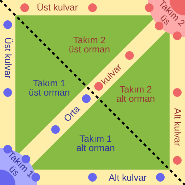 File:MOBA Haritası.svg