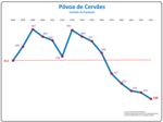 Evolução da População 1864 / 2011