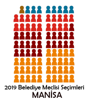 Manisa'da 2019 Türkiye Yerel Seçimleri: Manisa Büyükşehir Belediyesi, İlçeler, Kaynakça