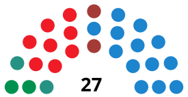 МарбельяCouncilDiagram2015.svg