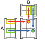 La SVG-bildo