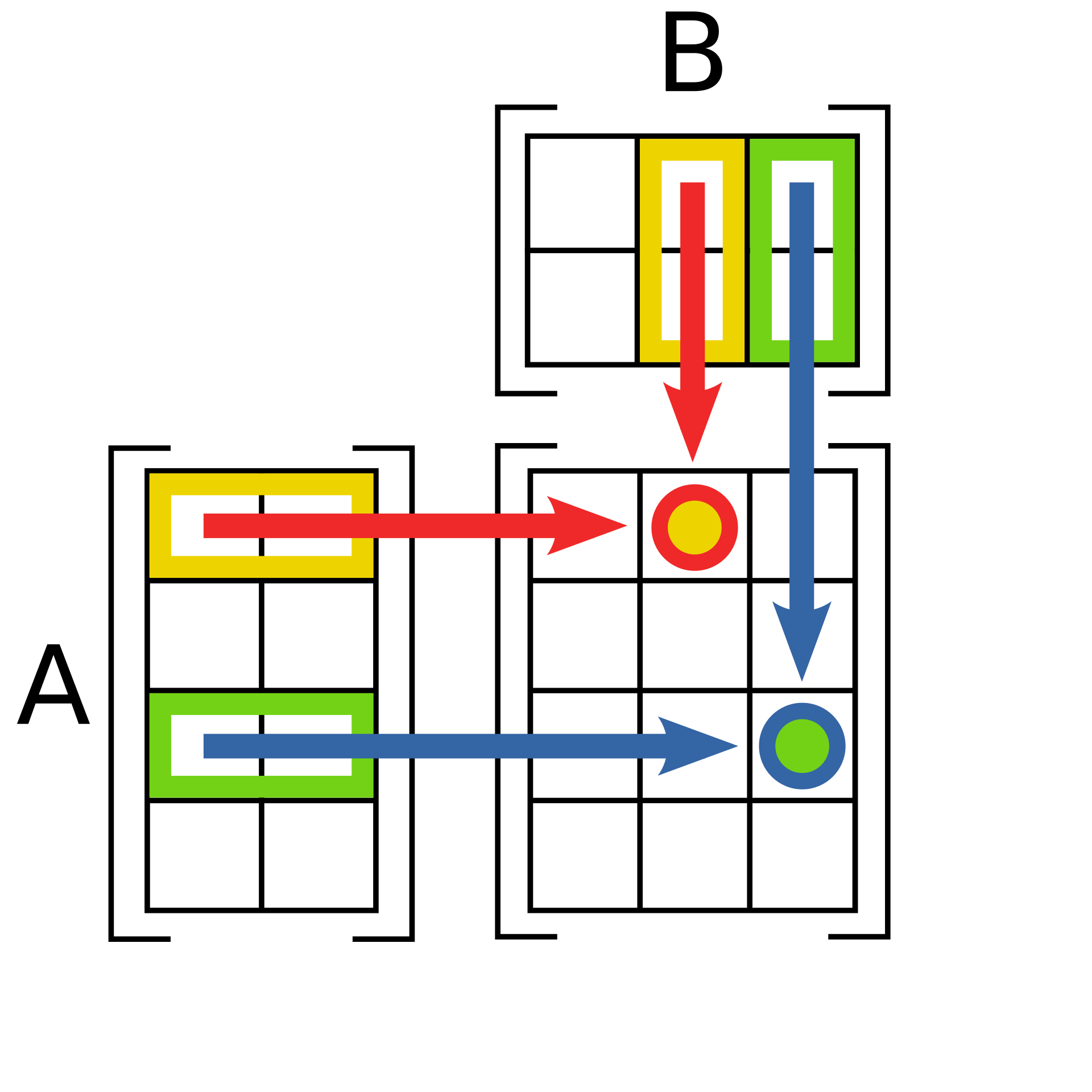 for diagram and b-r na na+ Násobení Wikipedie matic â€“