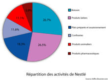 Nestlé rappelle des lots de Ricoré contenant du lait - Agro Media