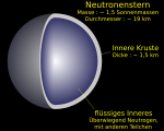 Neue Vektorgrafik