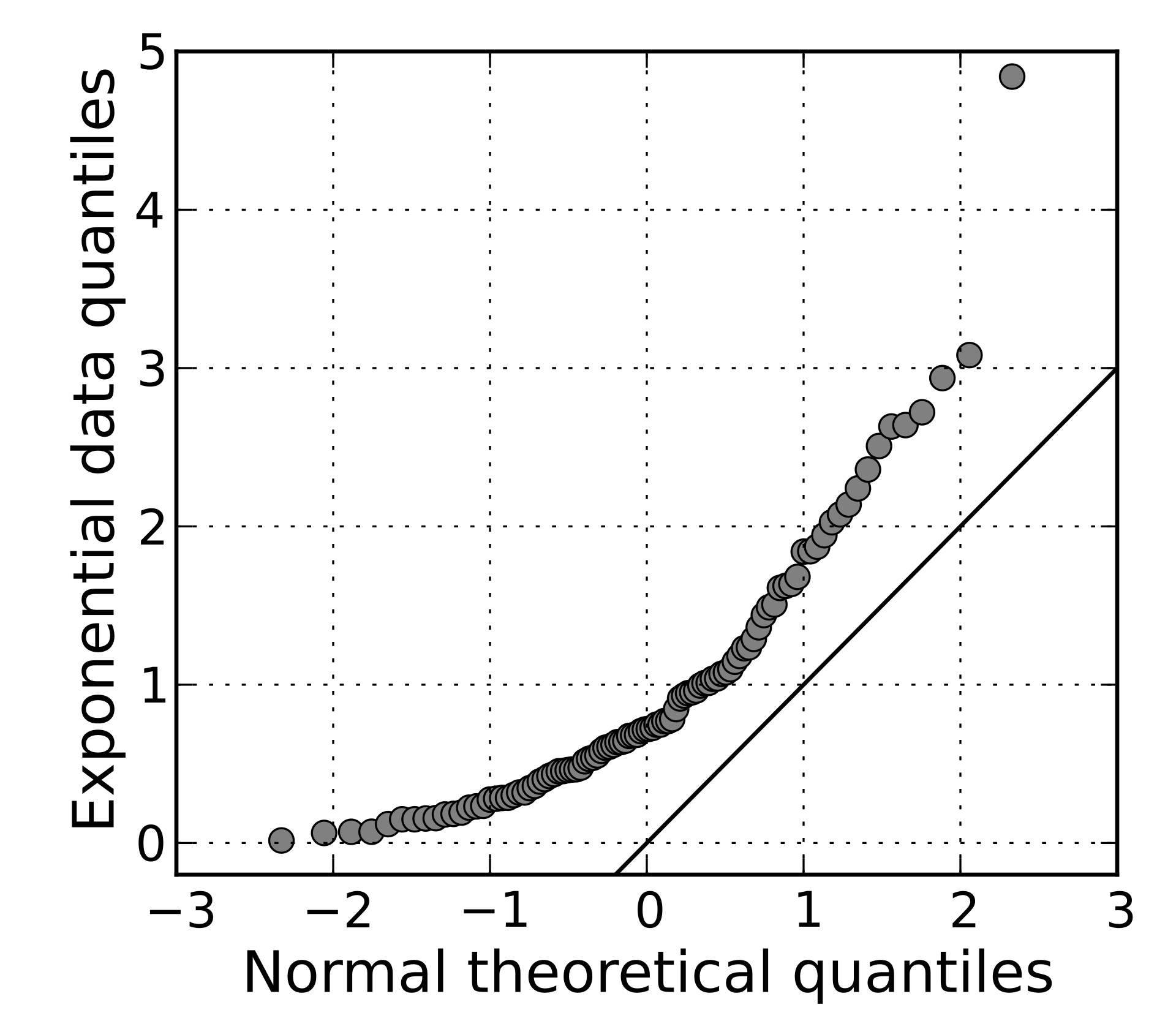 Q–Q plot - Wikipedia