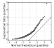 Q–Q plot