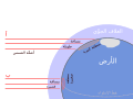 صورة مصغرة لـ مناخ جليدي