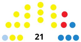 OleirosC CouncilDiagram2015.svg