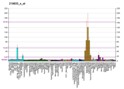 PBB GE EFHC1 219833 s bei fs.png